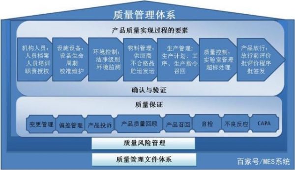 涂裝線MES：表面工程數(shù)字化最后一公里的關鍵密鑰