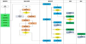模具全生命周期管理系統實施指南與效益